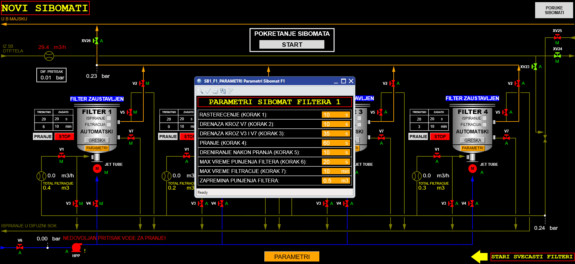 Modifications to the DCS Control System at the Crvenka Sugar factory