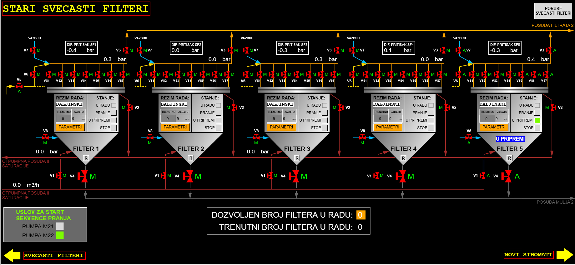 Modifications to the DCS Control System at the Crvenka Sugar factory