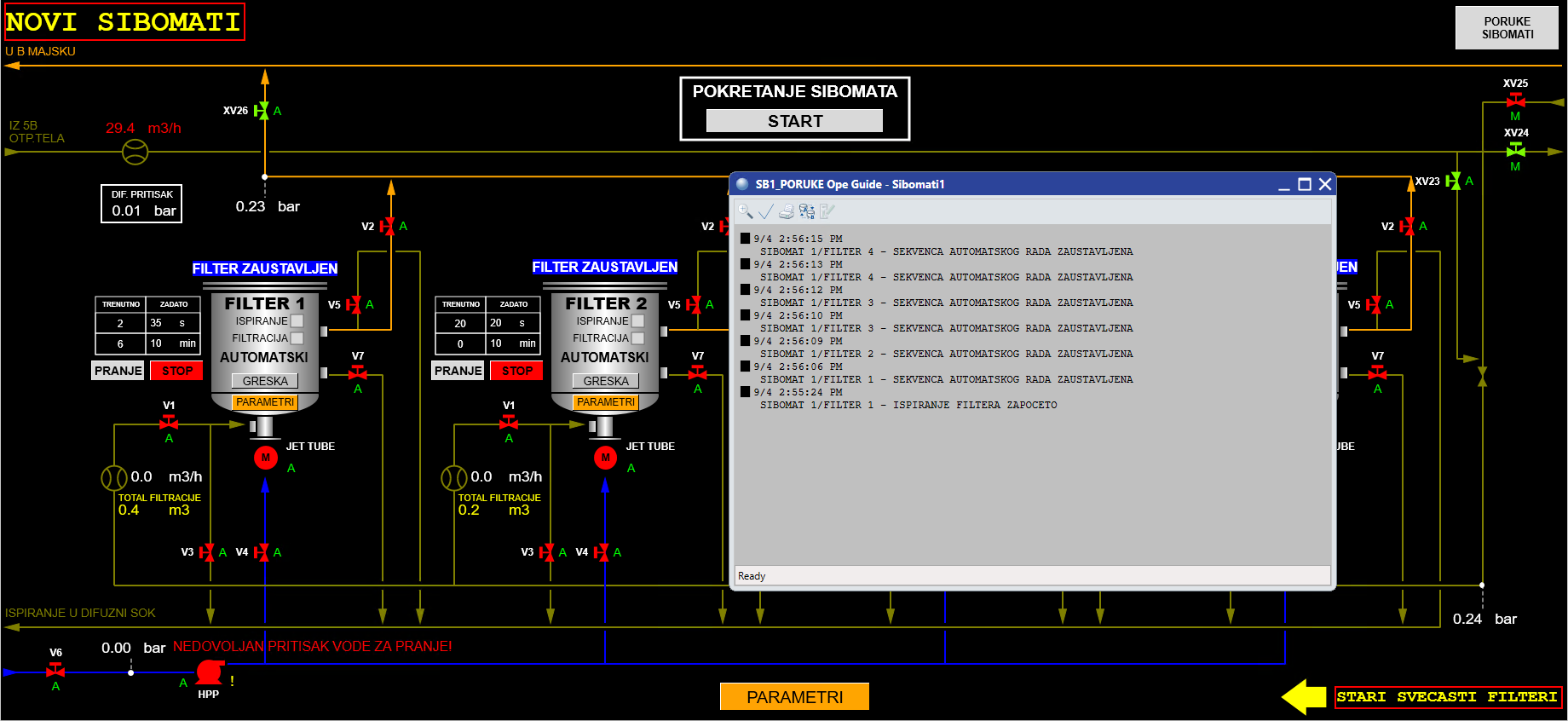 Modifications to the DCS Control System at the Crvenka Sugar factory
