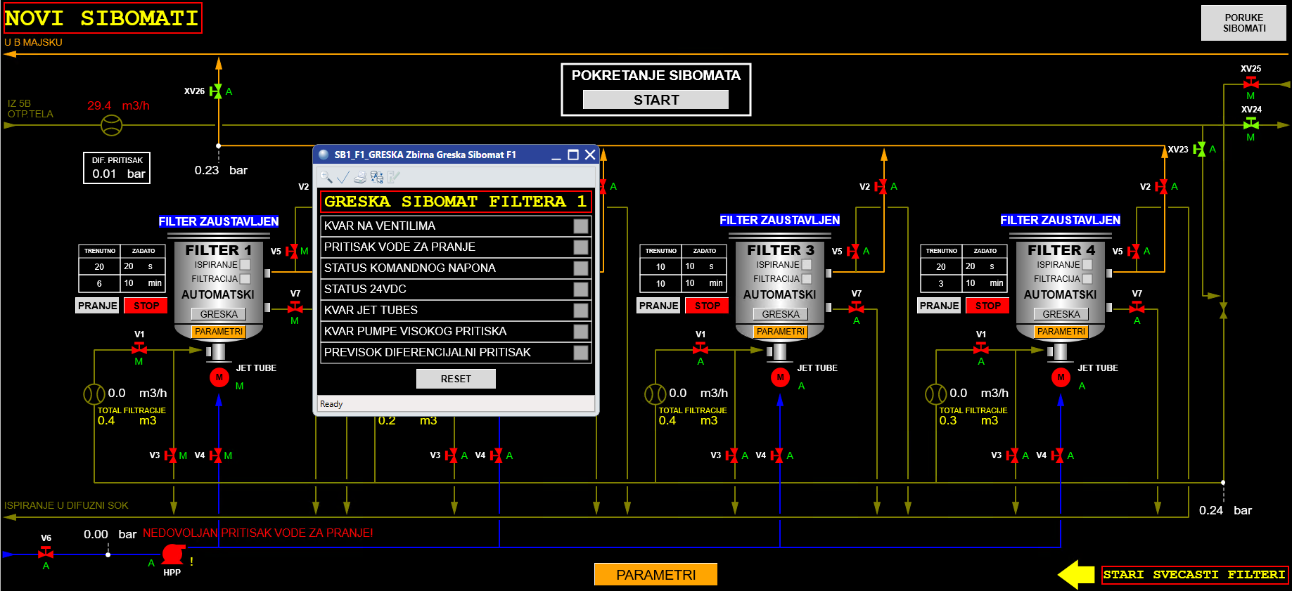 Modifications to the DCS Control System at the Crvenka Sugar factory