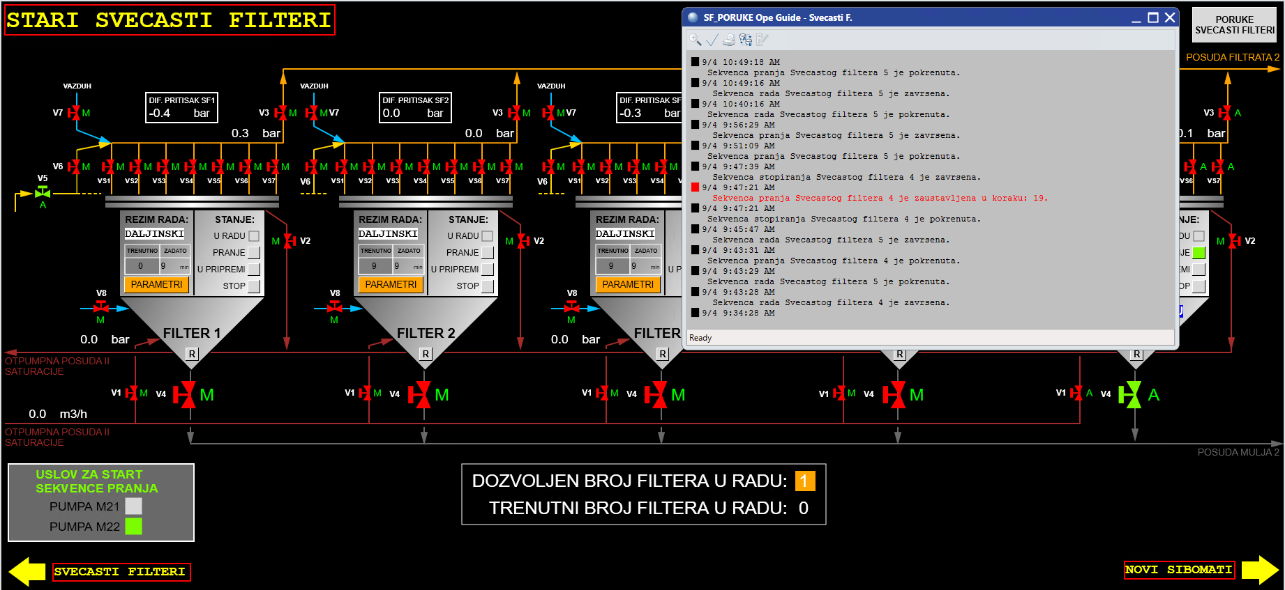 Modifications to the DCS Control System at the Crvenka Sugar factory