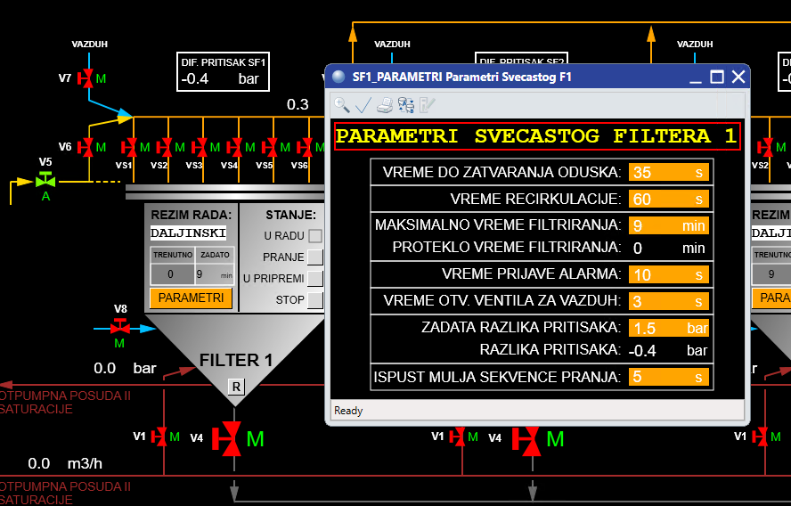 Modifications to the DCS Control System at the Crvenka Sugar factory