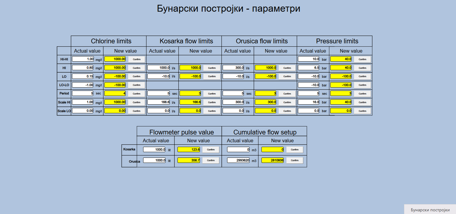 Replacement and Modernization of the Remote Monitoring and Control System at the Public Utility Company “Vodovod” Prilep