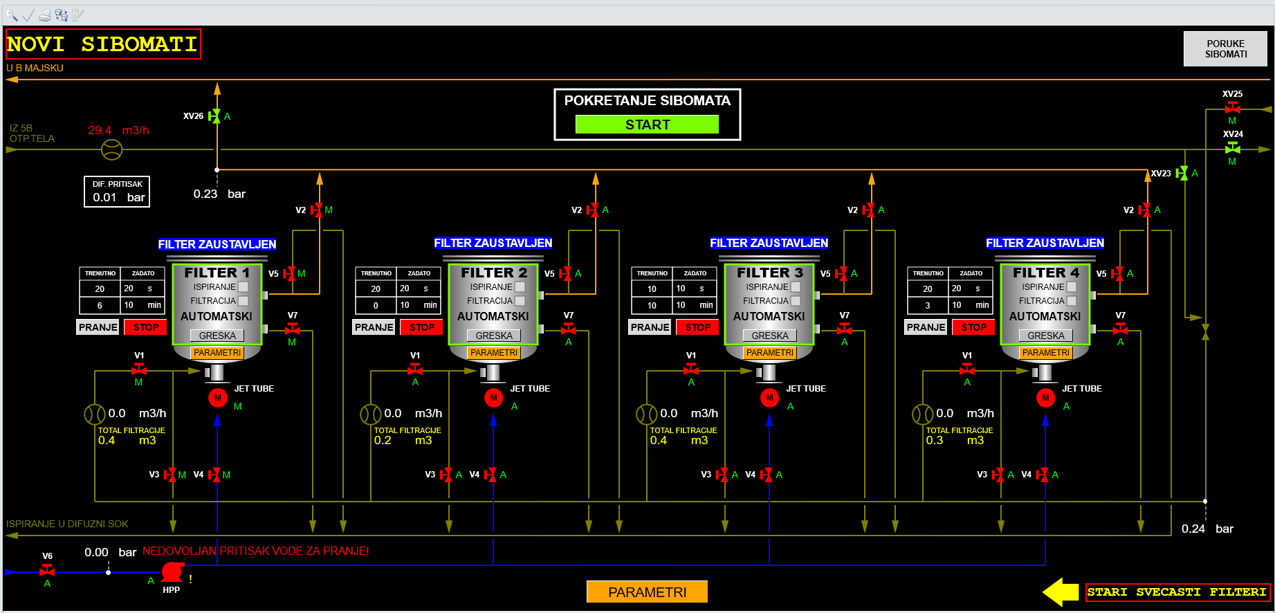 Modifications to the DCS Control System at the Crvenka Sugar factory
