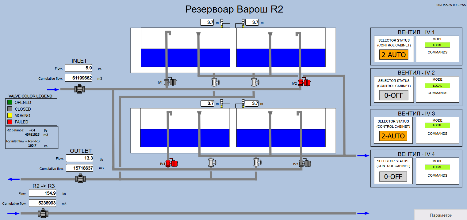Replacement and Modernization of the Remote Monitoring and Control System at the Public Utility Company “Vodovod” Prilep