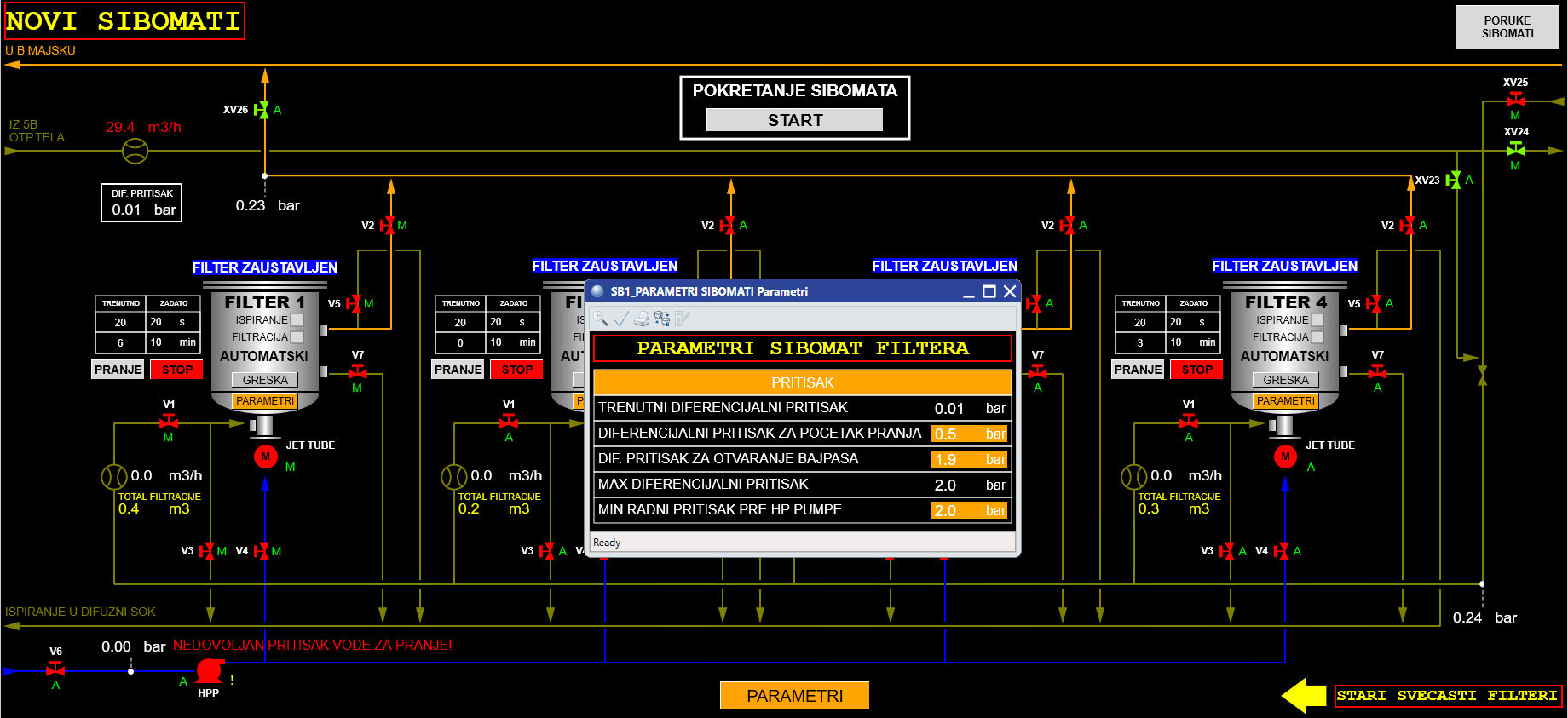 Modifications to the DCS Control System at the Crvenka Sugar factory
