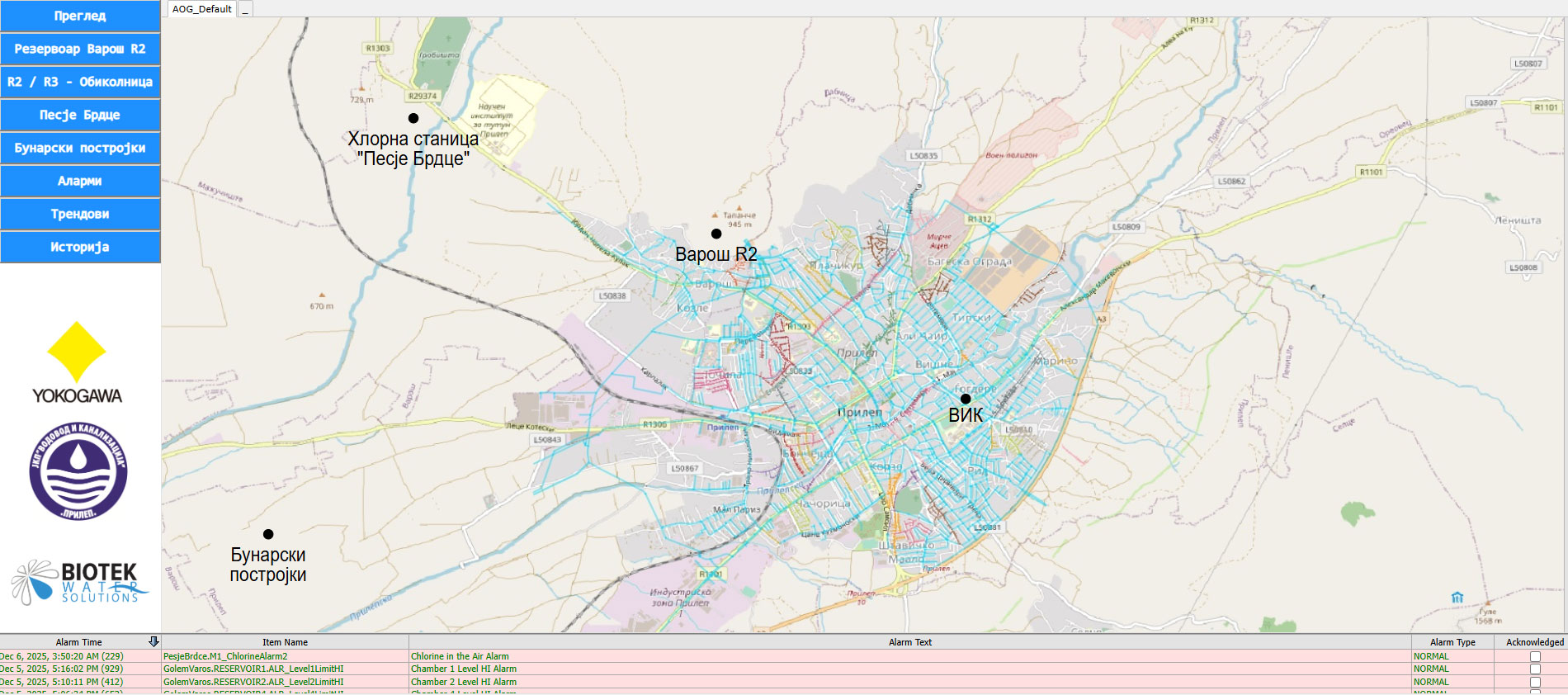 Replacement and Modernization of the Remote Monitoring and Control System at the Public Utility Company “Vodovod” Prilep