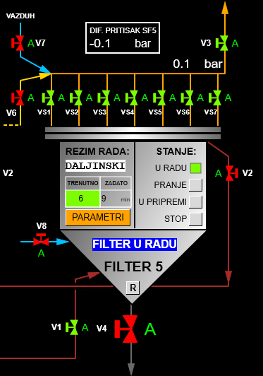 Modifications to the DCS Control System at the Crvenka Sugar factory